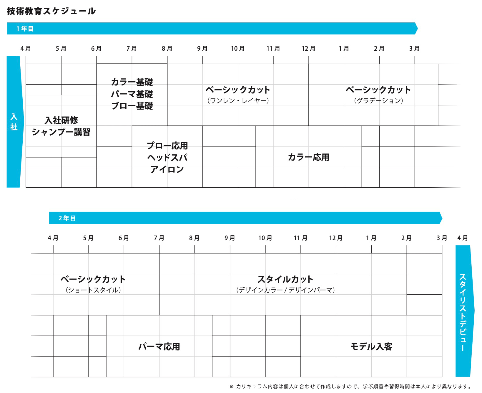 技術教育スケジュール